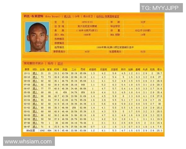科比职业生涯数据全解析：得分、助攻、篮板等多项历史记录详解